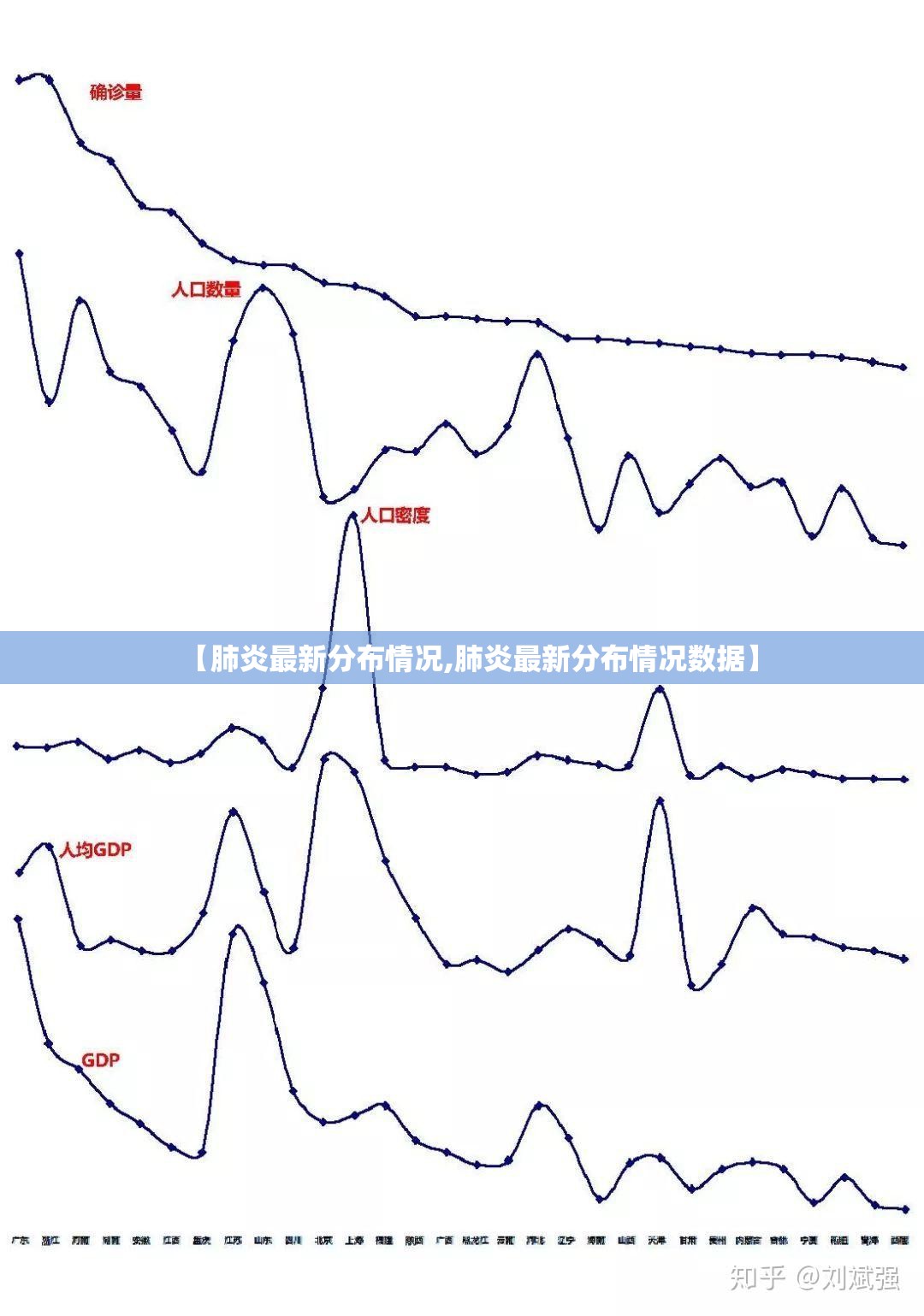 【肺炎最新分布情况,肺炎最新分布情况数据】
