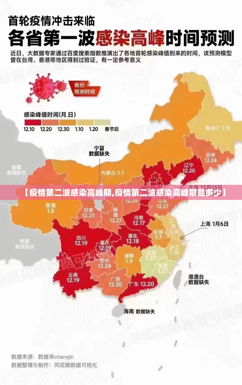 【疫情第二波感染高峰期,疫情第二波感染高峰期是多少】