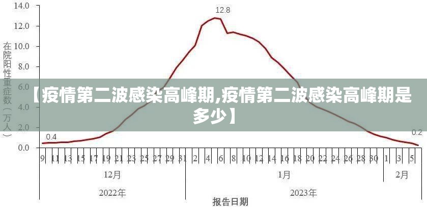 【疫情第二波感染高峰期,疫情第二波感染高峰期是多少】