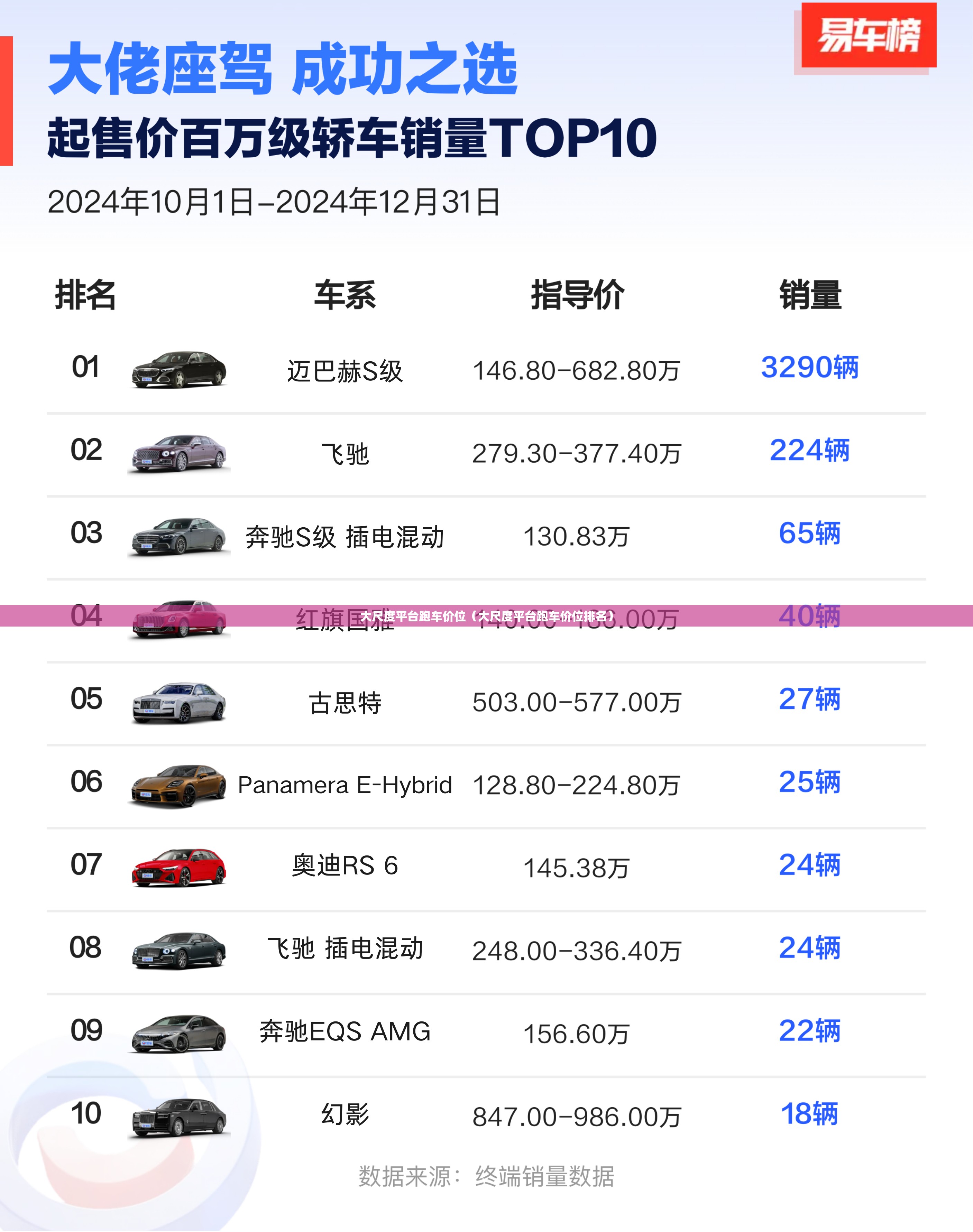大尺度平台跑车价位(大尺度平台跑车价位排名) 大尺度平台跑车价位(大尺度平台跑车价位排名)