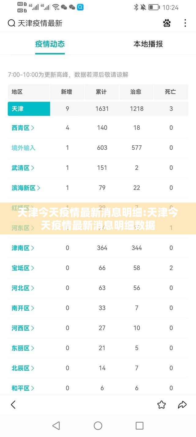 天津今天疫情最新消息明细:天津今天疫情最新消息明细数据 天津今天疫情最新消息明细:天津今天疫情最新消息明细数据