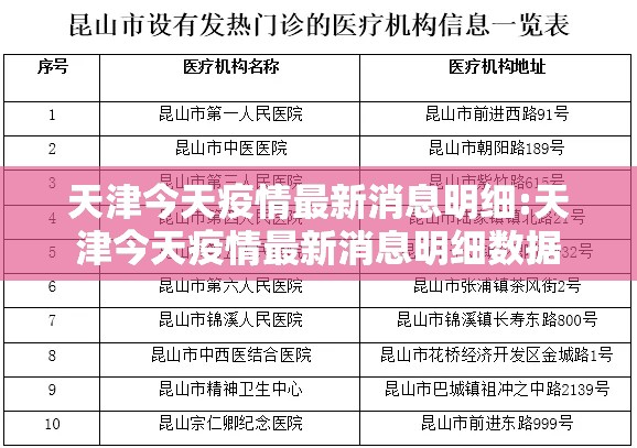 天津今天疫情最新消息明细:天津今天疫情最新消息明细数据 天津今天疫情最新消息明细:天津今天疫情最新消息明细数据