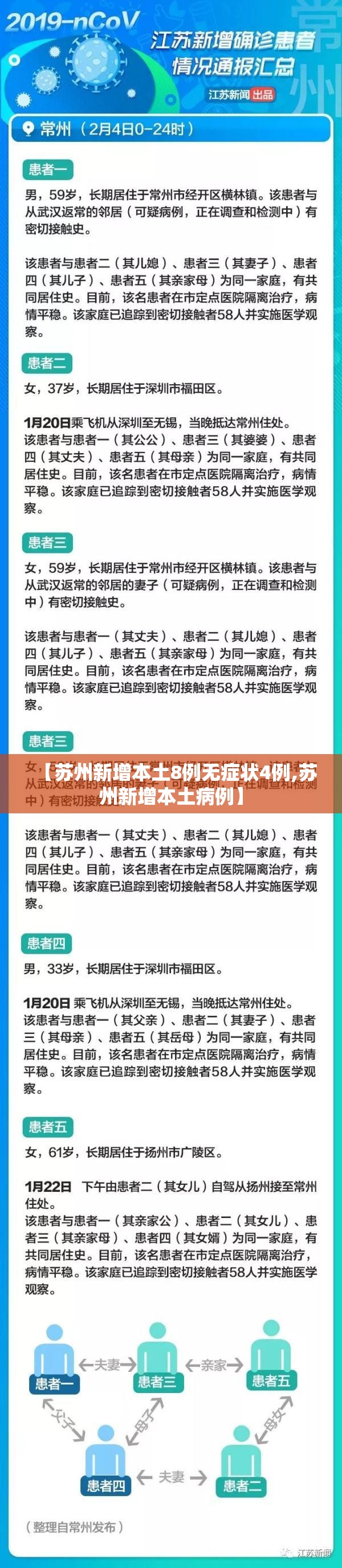 【苏州新增本土8例无症状4例,苏州新增本土病例】 【苏州新增本土8例无症状4例,苏州新增本土病例】