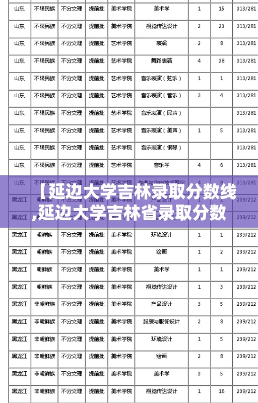 【延边大学吉林录取分数线,延边大学吉林省录取分数线】