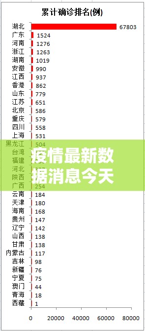 疫情最新数据消息今天新增:疫情最新数情况 疫情最新数据消息今天新增:疫情最新数情况