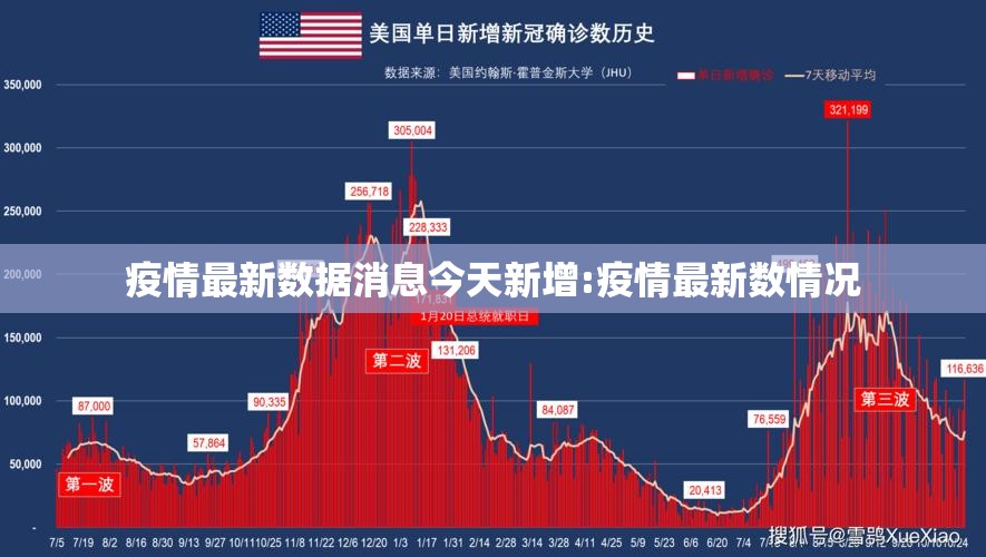 疫情最新数据消息今天新增:疫情最新数情况 疫情最新数据消息今天新增:疫情最新数情况
