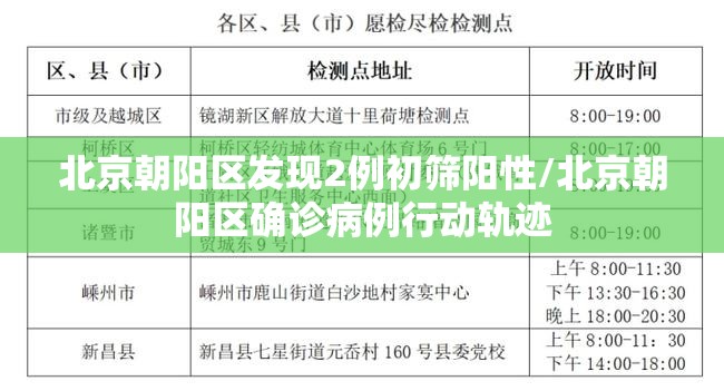 北京朝阳区发现2例初筛阳性/北京朝阳区确诊病例行动轨迹 北京朝阳区发现2例初筛阳性/北京朝阳区确诊病例行动轨迹