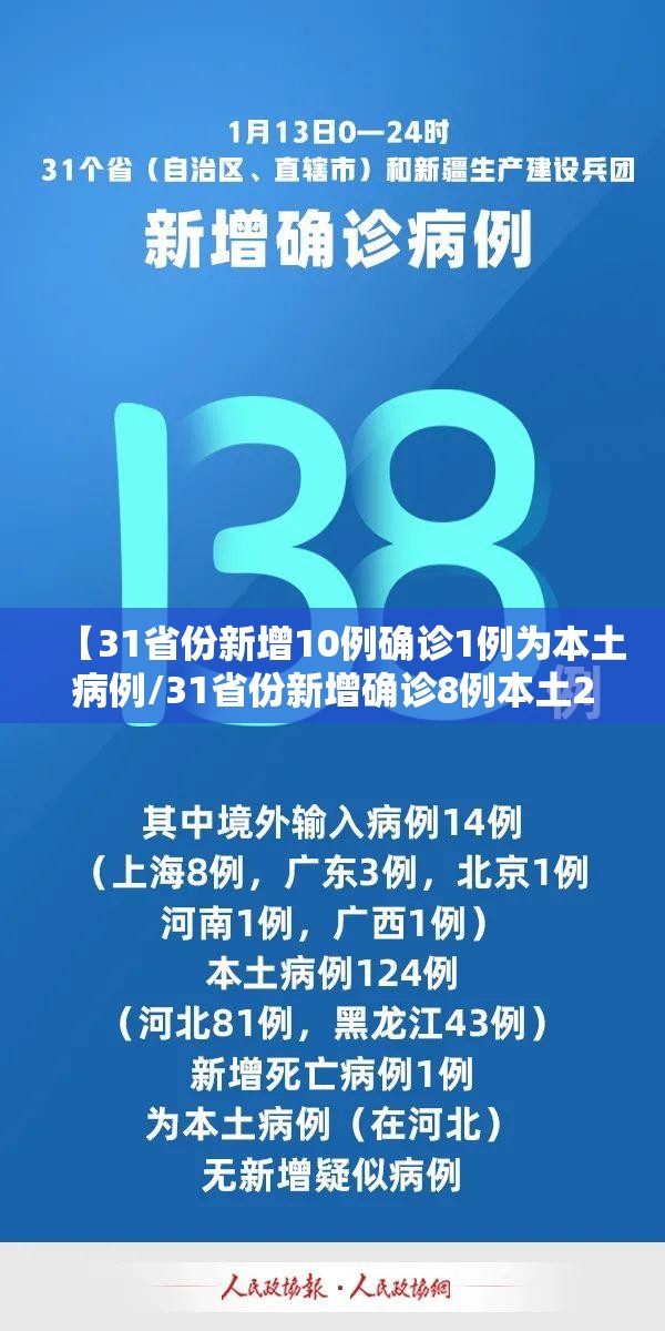 【31省份新增10例确诊1例为本土病例/31省份新增确诊8例本土2例】 【31省份新增10例确诊1例为本土病例/31省份新增确诊8例本土2例】