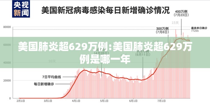 美国肺炎超629万例:美国肺炎超629万例是哪一年 美国肺炎超629万例:美国肺炎超629万例是哪一年