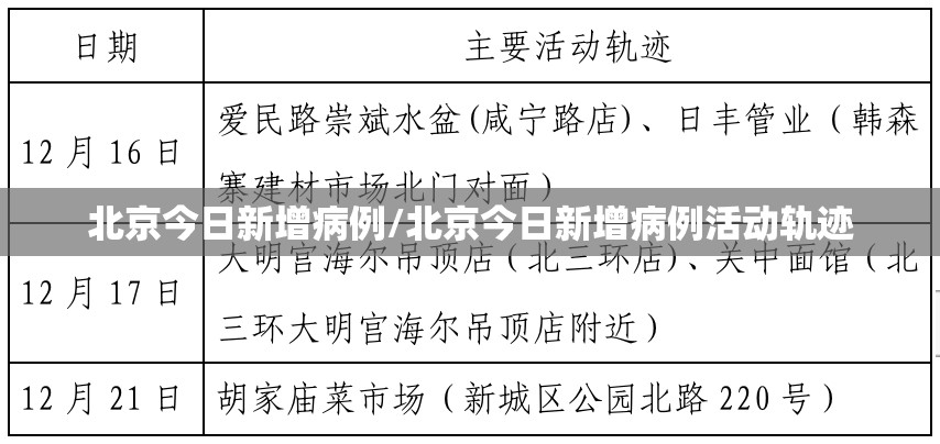 北京今日新增病例/北京今日新增病例活动轨迹 北京今日新增病例/北京今日新增病例活动轨迹