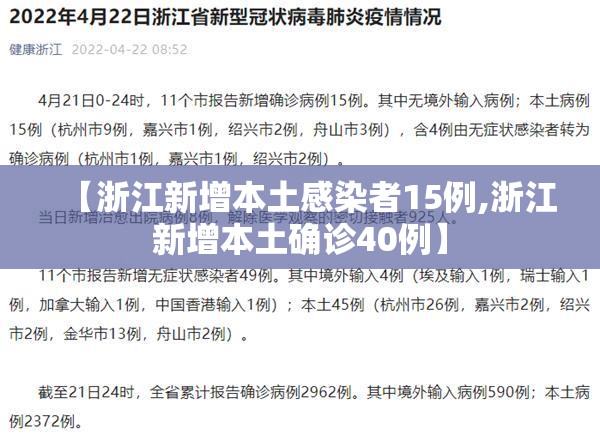 【浙江新增本土感染者15例,浙江新增本土确诊40例】 【浙江新增本土感染者15例,浙江新增本土确诊40例】