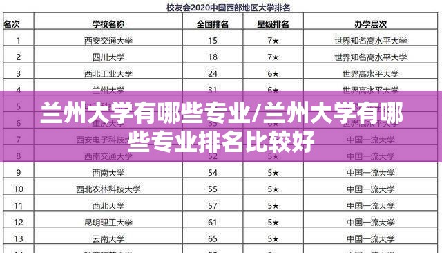 兰州大学有哪些专业/兰州大学有哪些专业排名比较好 兰州大学有哪些专业/兰州大学有哪些专业排名比较好