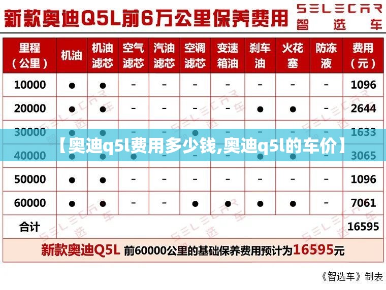 【奥迪q5l费用多少钱,奥迪q5l的车价】 【奥迪q5l费用多少钱,奥迪q5l的车价】