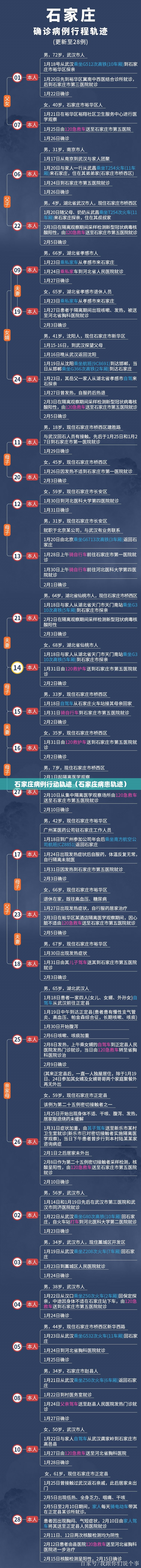 石家庄病例行动轨迹(石家庄病患轨迹) 石家庄病例行动轨迹(石家庄病患轨迹)