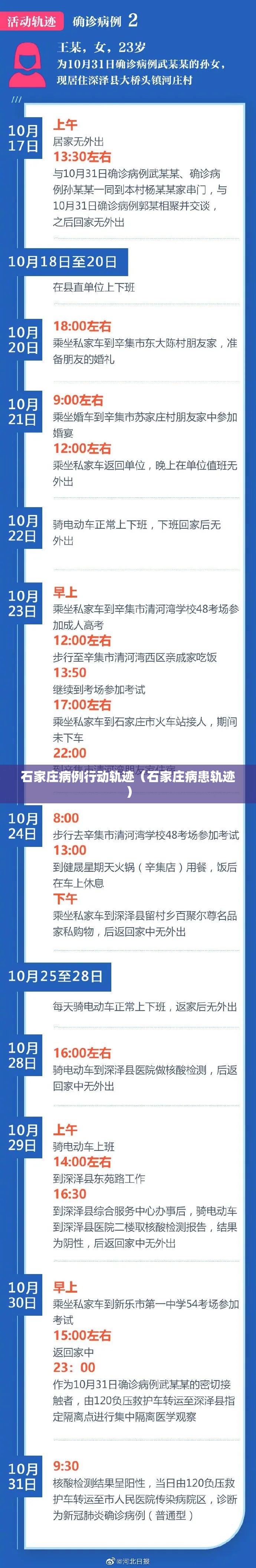 石家庄病例行动轨迹(石家庄病患轨迹) 石家庄病例行动轨迹(石家庄病患轨迹)