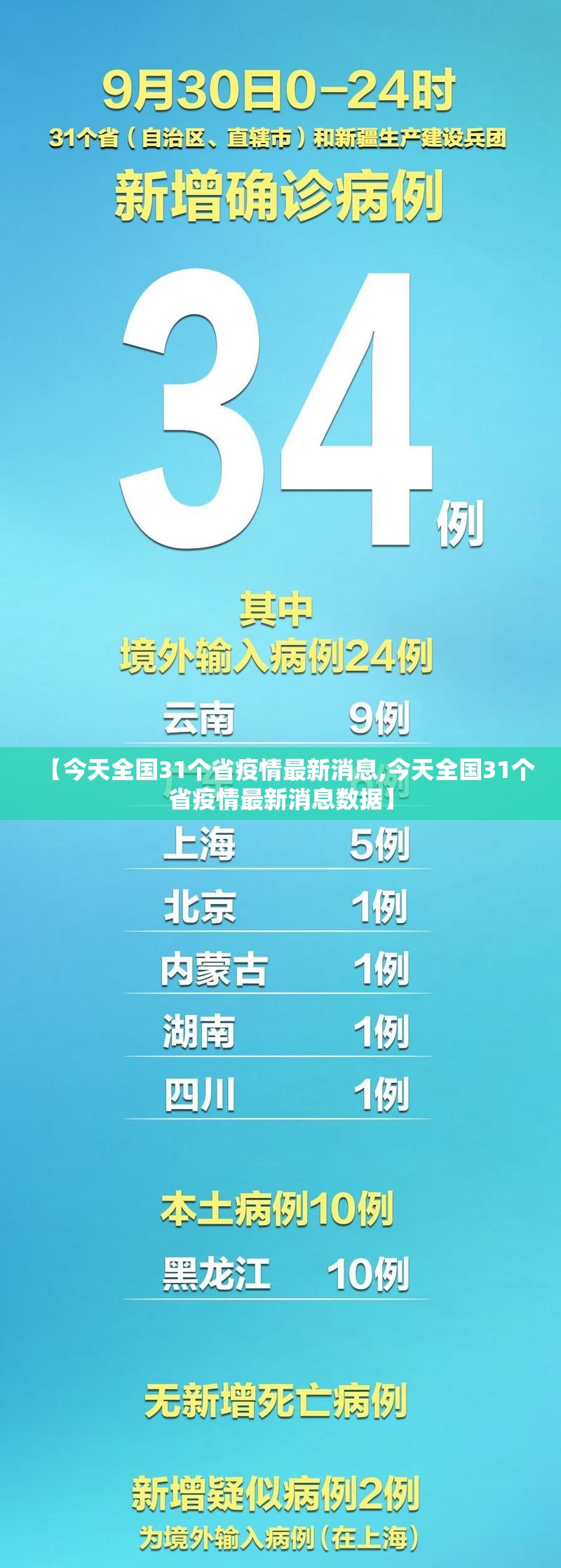 【今天全国31个省疫情最新消息,今天全国31个省疫情最新消息数据】 【今天全国31个省疫情最新消息,今天全国31个省疫情最新消息数据】