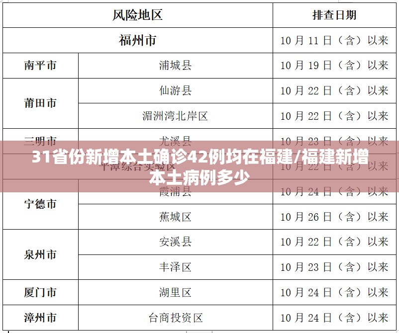 31省份新增本土确诊42例均在福建/福建新增本土病例多少 31省份新增本土确诊42例均在福建/福建新增本土病例多少