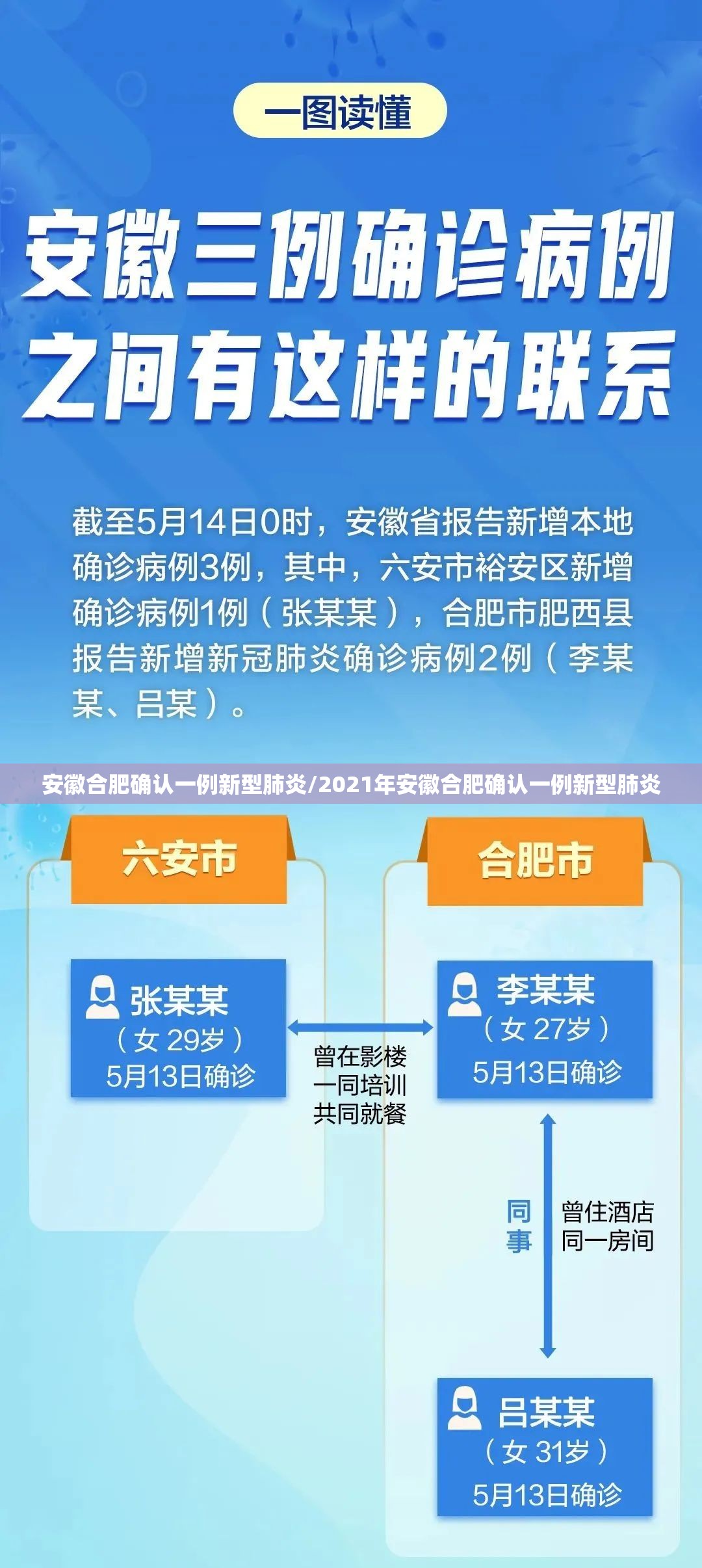 安徽合肥确认一例新型肺炎/2021年安徽合肥确认一例新型肺炎 安徽合肥确认一例新型肺炎/2021年安徽合肥确认一例新型肺炎