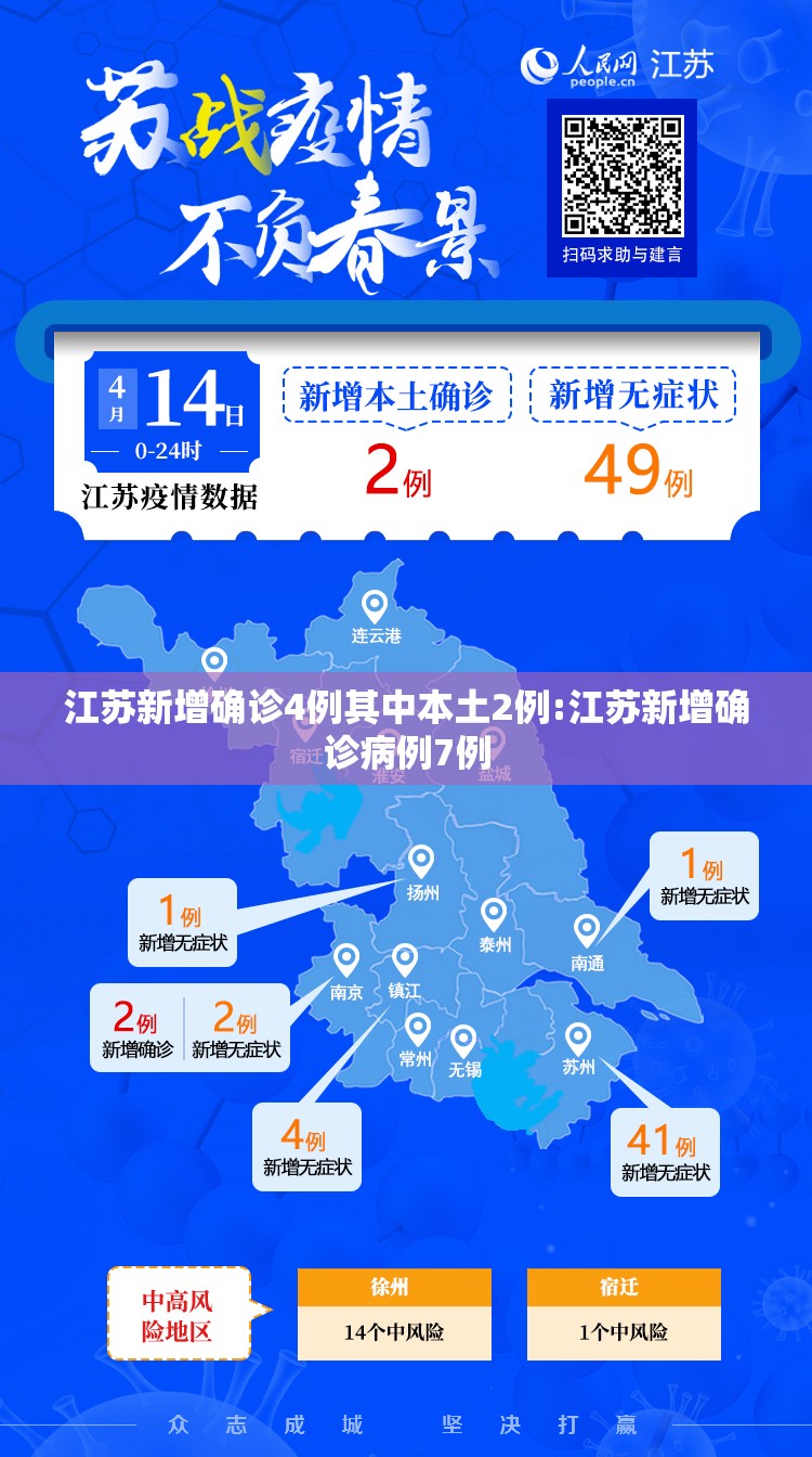 江苏新增确诊4例其中本土2例:江苏新增确诊病例7例 江苏新增确诊4例其中本土2例:江苏新增确诊病例7例