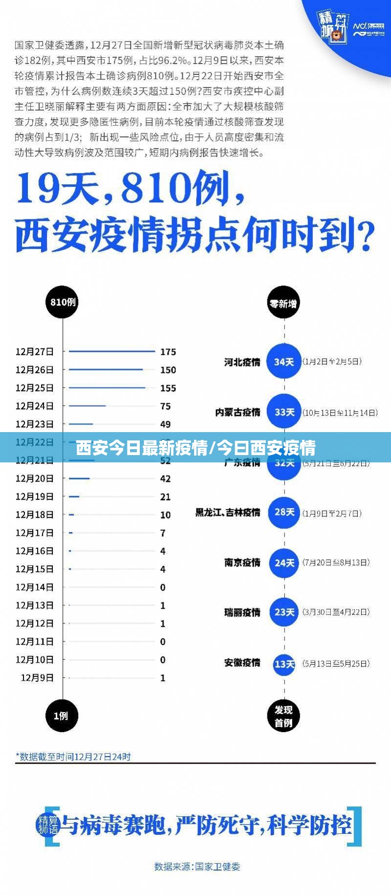 西安今日最新疫情/今曰西安疫情