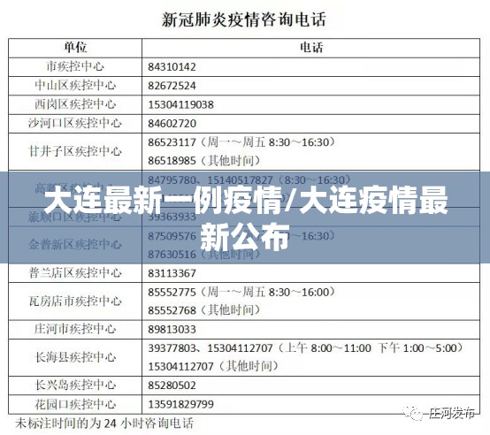 大连最新一例疫情/大连疫情最新公布 大连最新一例疫情/大连疫情最新公布