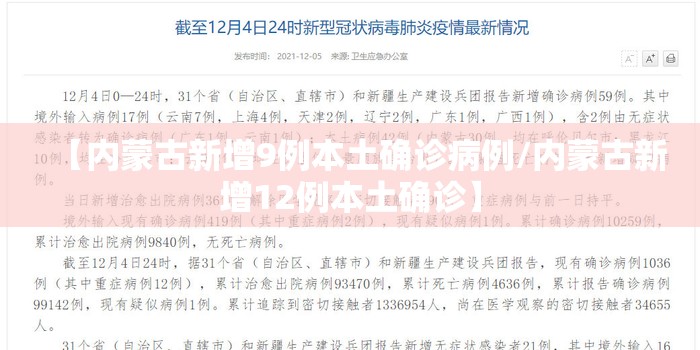 【内蒙古新增9例本土确诊病例/内蒙古新增12例本土确诊】 【内蒙古新增9例本土确诊病例/内蒙古新增12例本土确诊】
