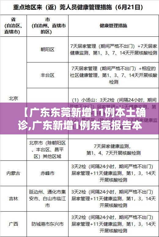 【广东东莞新增11例本土确诊,广东新增1例东莞报告本土确诊疫情】 【广东东莞新增11例本土确诊,广东新增1例东莞报告本土确诊疫情】