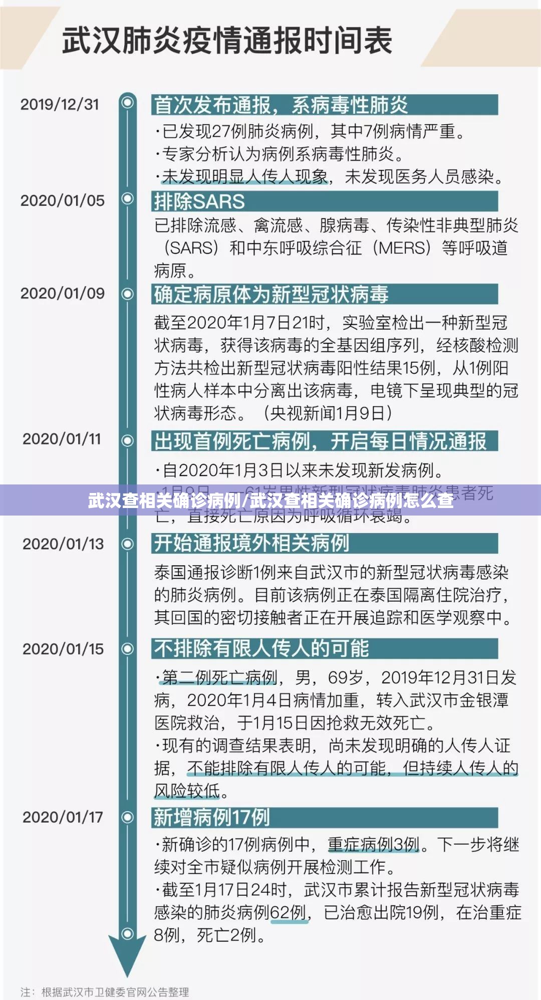 武汉查相关确诊病例/武汉查相关确诊病例怎么查 武汉查相关确诊病例/武汉查相关确诊病例怎么查