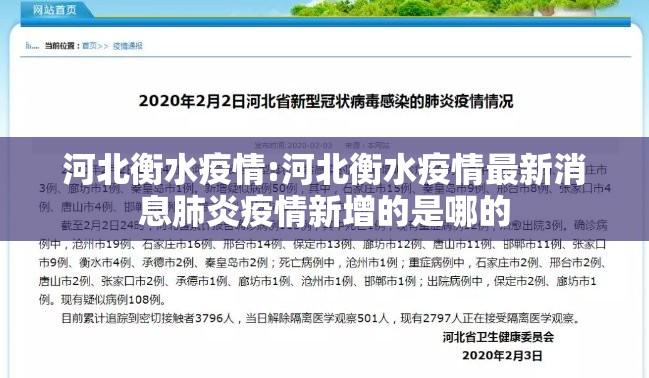 河北衡水疫情:河北衡水疫情最新消息肺炎疫情新增的是哪的 河北衡水疫情:河北衡水疫情最新消息肺炎疫情新增的是哪的