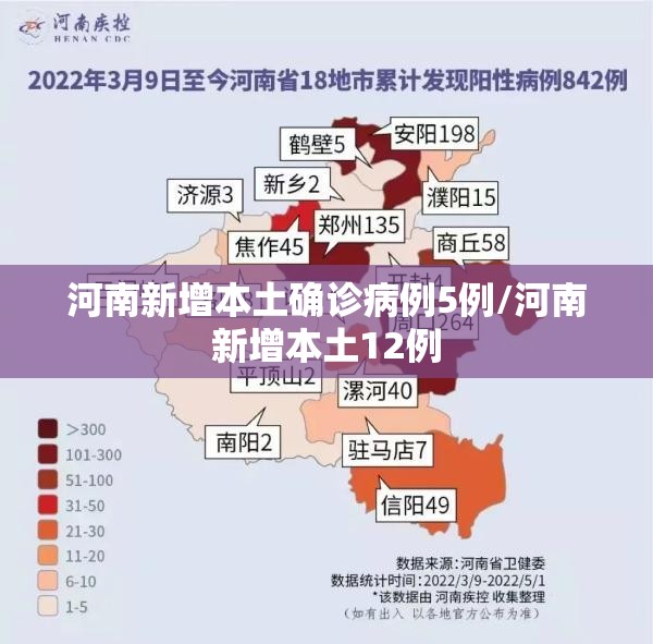 河南新增本土确诊病例5例/河南新增本土12例