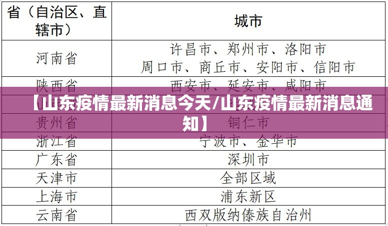 【山东疫情最新消息今天/山东疫情最新消息通知】