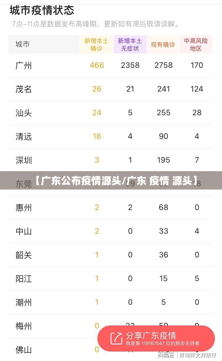 【广东公布疫情源头/广东 疫情 源头】 【广东公布疫情源头/广东 疫情 源头】