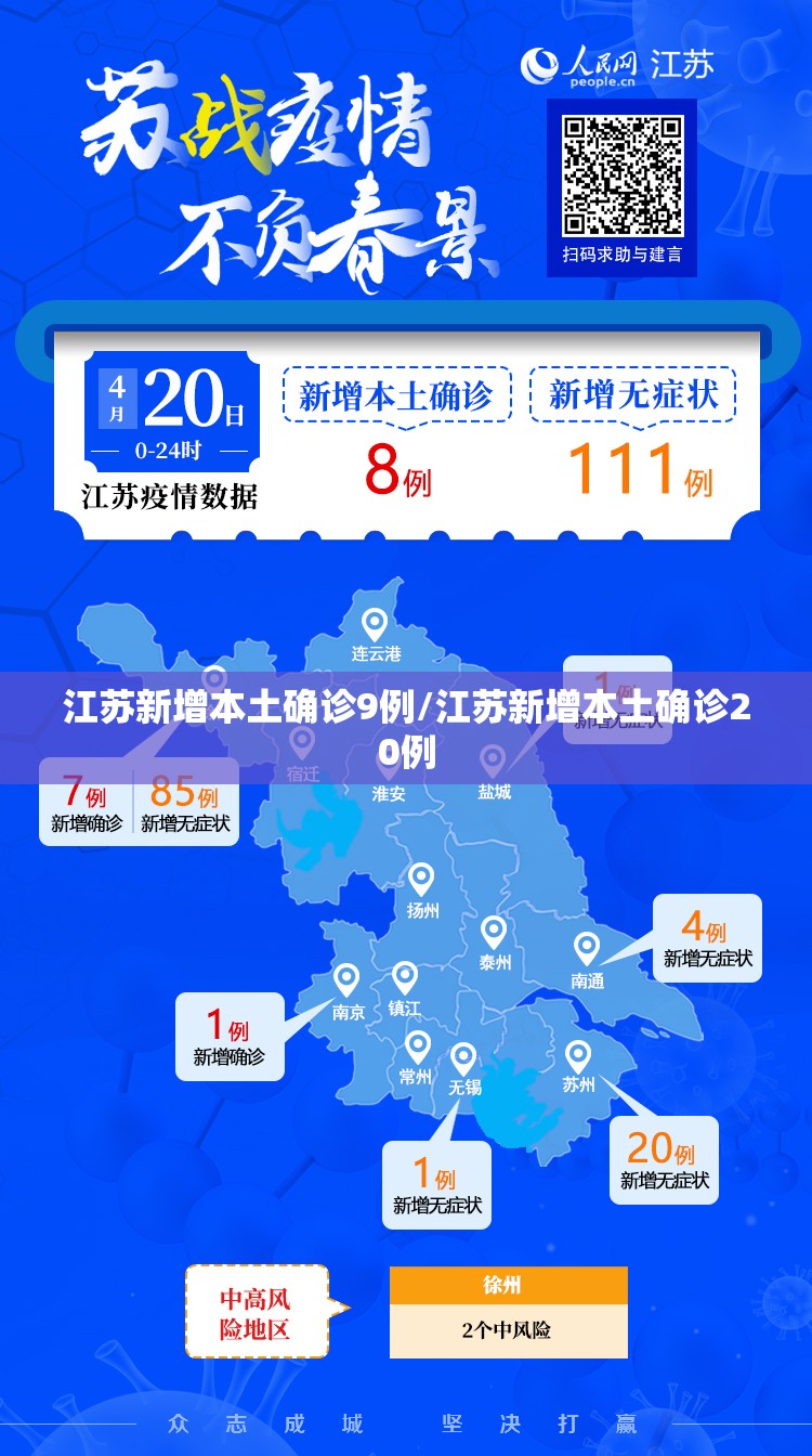 江苏新增本土确诊9例/江苏新增本土确诊20例 江苏新增本土确诊9例/江苏新增本土确诊20例