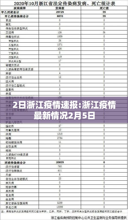 2日浙江疫情速报:浙江疫情最新情况2月5日 2日浙江疫情速报:浙江疫情最新情况2月5日