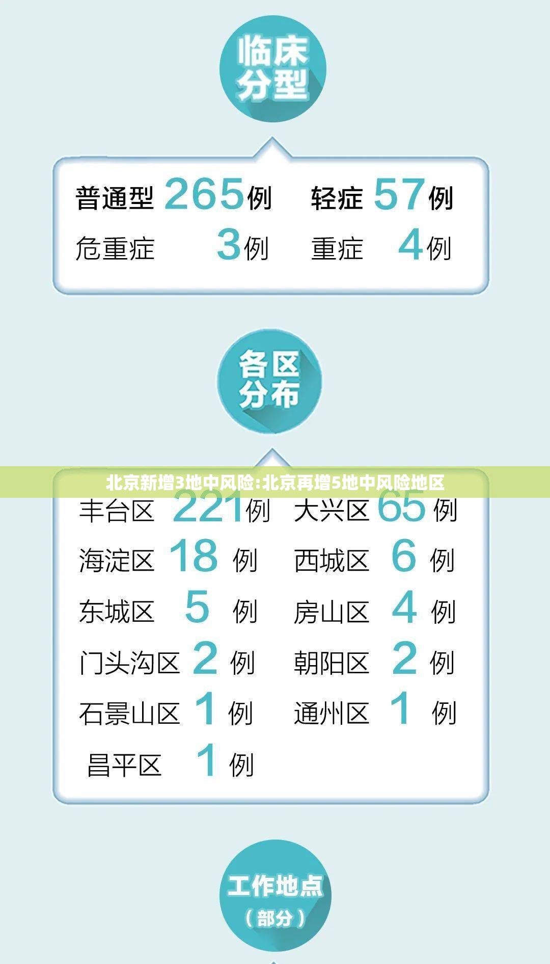 北京新增3地中风险:北京再增5地中风险地区