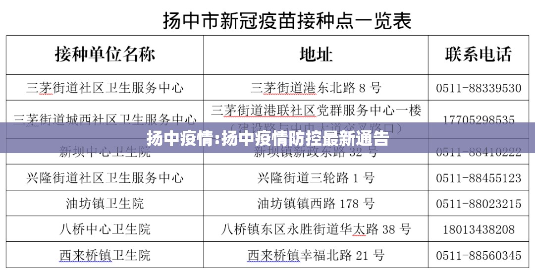 扬中疫情:扬中疫情防控最新通告 扬中疫情:扬中疫情防控最新通告