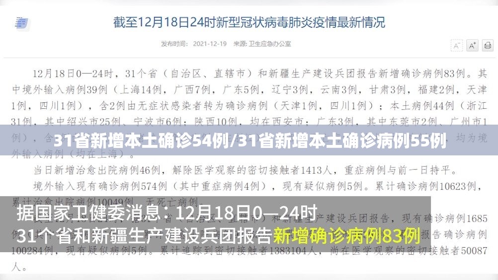 31省新增本土确诊54例/31省新增本土确诊病例55例 31省新增本土确诊54例/31省新增本土确诊病例55例