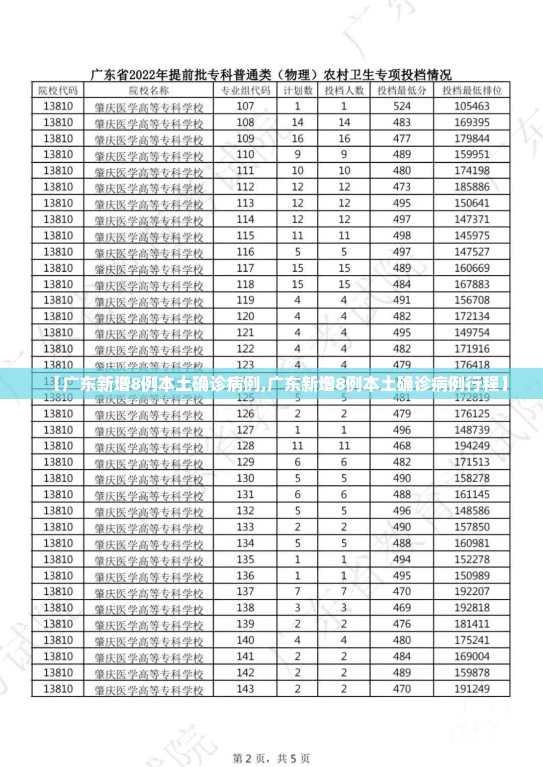 【广东新增8例本土确诊病例,广东新增8例本土确诊病例行程】