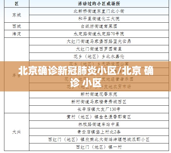 北京确诊新冠肺炎小区/北京 确诊 小区 北京确诊新冠肺炎小区/北京 确诊 小区
