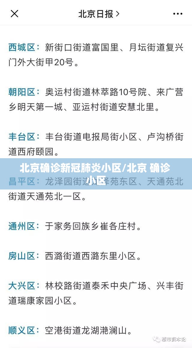 北京确诊新冠肺炎小区/北京 确诊 小区 北京确诊新冠肺炎小区/北京 确诊 小区