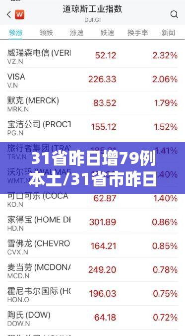 31省昨日增79例本土/31省市昨日新增 31省昨日增79例本土/31省市昨日新增