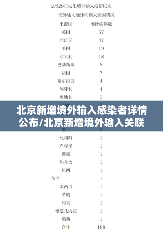 北京新增境外输入感染者详情公布/北京新增境外输入关联病例3例