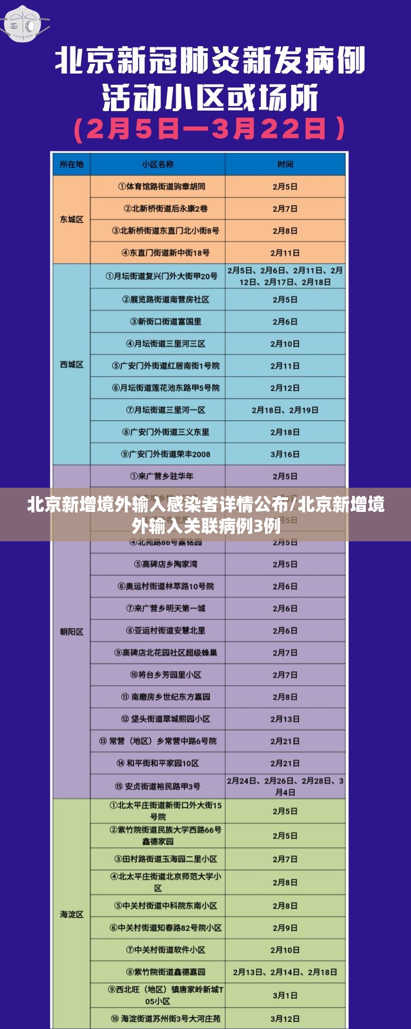 北京新增境外输入感染者详情公布/北京新增境外输入关联病例3例