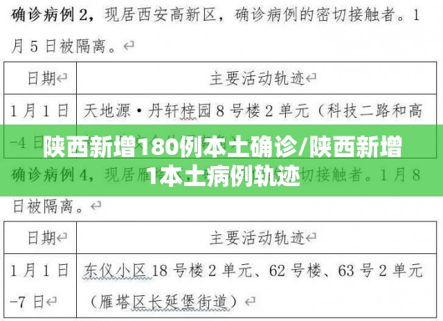 陕西新增180例本土确诊/陕西新增1本土病例轨迹 陕西新增180例本土确诊/陕西新增1本土病例轨迹
