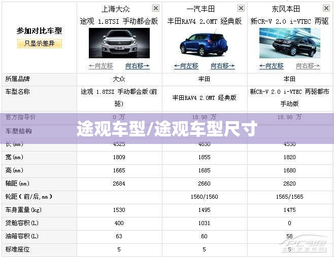 途观车型/途观车型尺寸