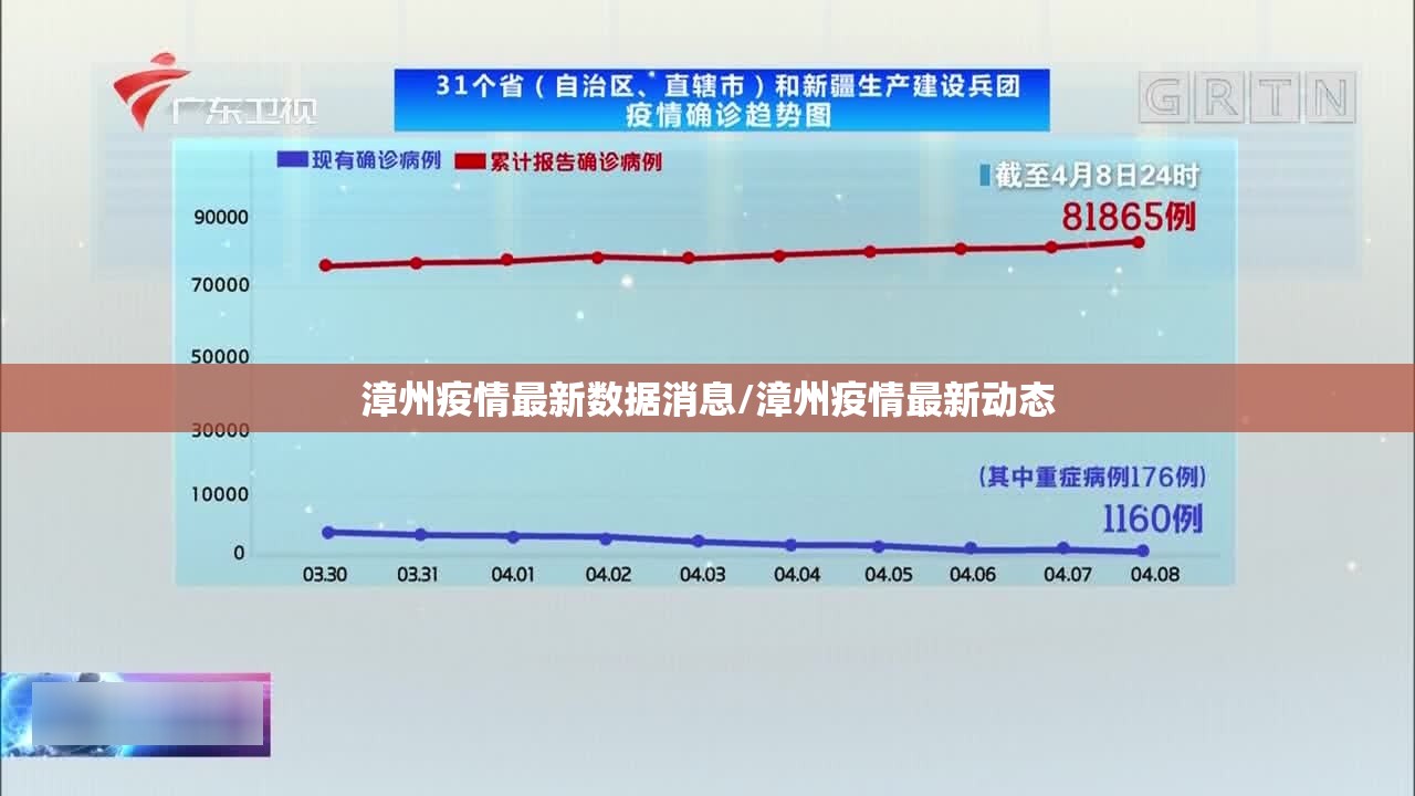 漳州疫情最新数据消息/漳州疫情最新动态 漳州疫情最新数据消息/漳州疫情最新动态