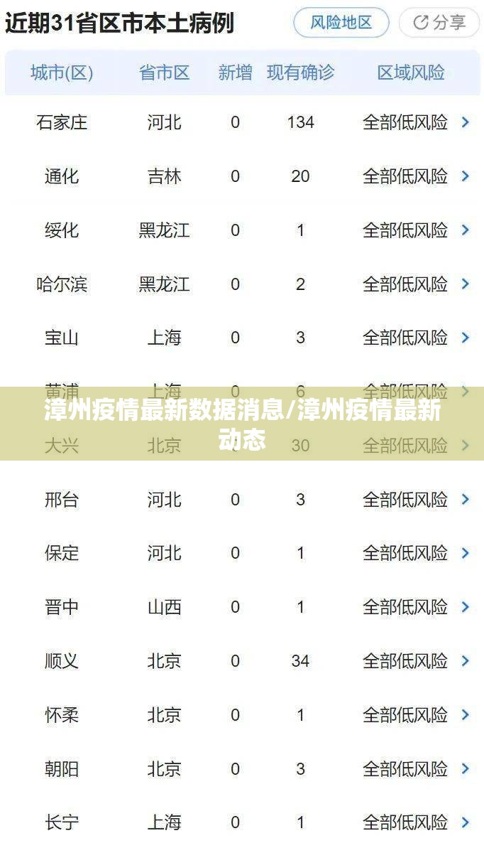 漳州疫情最新数据消息/漳州疫情最新动态 漳州疫情最新数据消息/漳州疫情最新动态