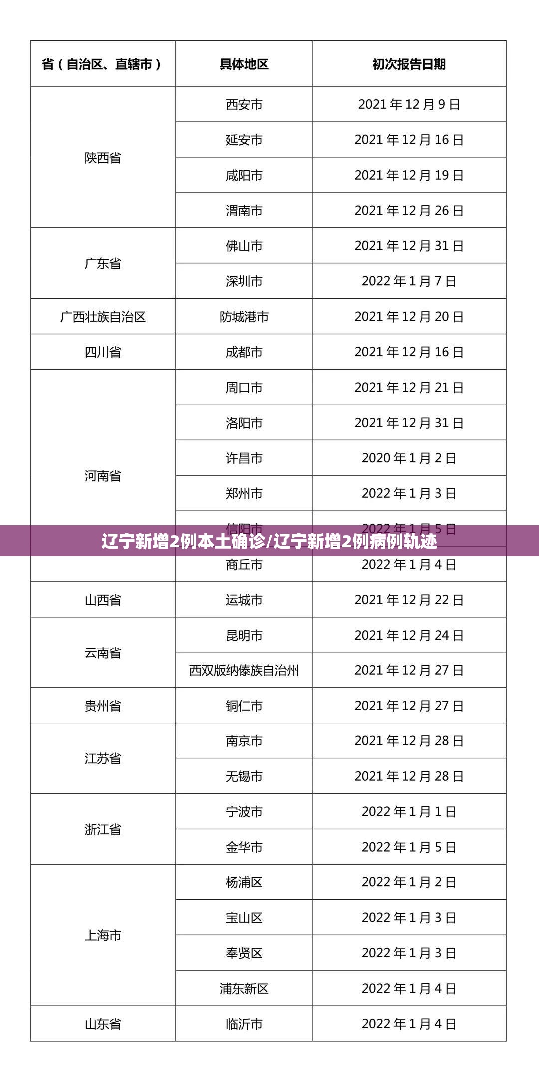 辽宁新增2例本土确诊/辽宁新增2例病例轨迹 辽宁新增2例本土确诊/辽宁新增2例病例轨迹