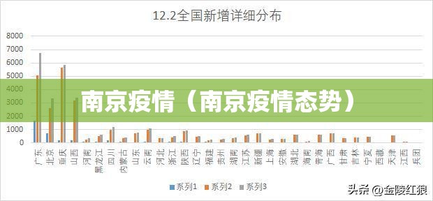 南京疫情(南京疫情态势) 南京疫情(南京疫情态势)