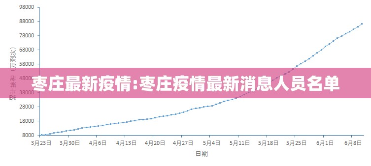 枣庄最新疫情:枣庄疫情最新消息人员名单